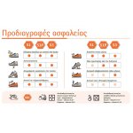 Παπούτσια ασφαλείας HIT 200 S3 (211778 5AU) LOTTO Works | Είδη Προστασίας - Ένδυση - Υπόδηση | karaiskostools.gr