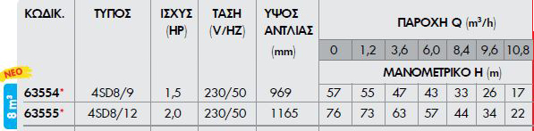 KRAFT 63555  Υποβρύχια αντλία 4'' 2 Ηp 230Volt 4SDM8/12